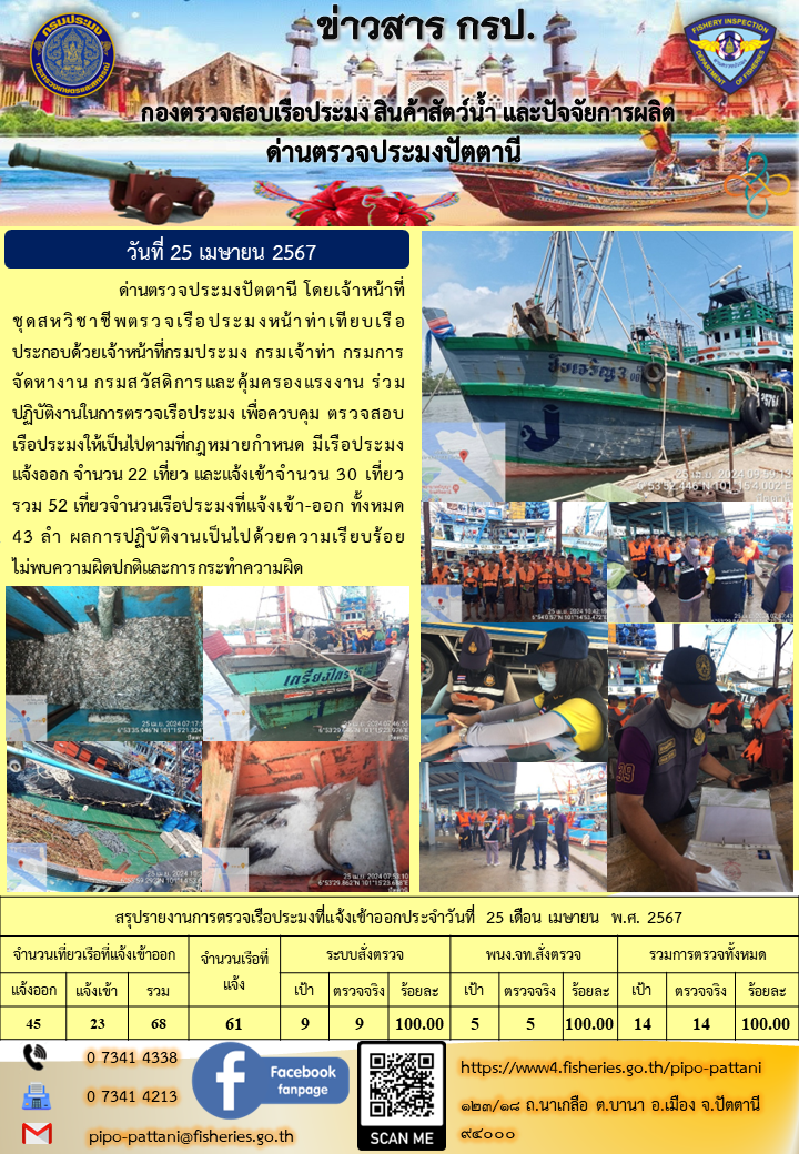 ข่าวสารการปฏิบัติงาน ด่านตรวจประมงปัตตานี วันที่ 25 เมษายน 2567..คลิก