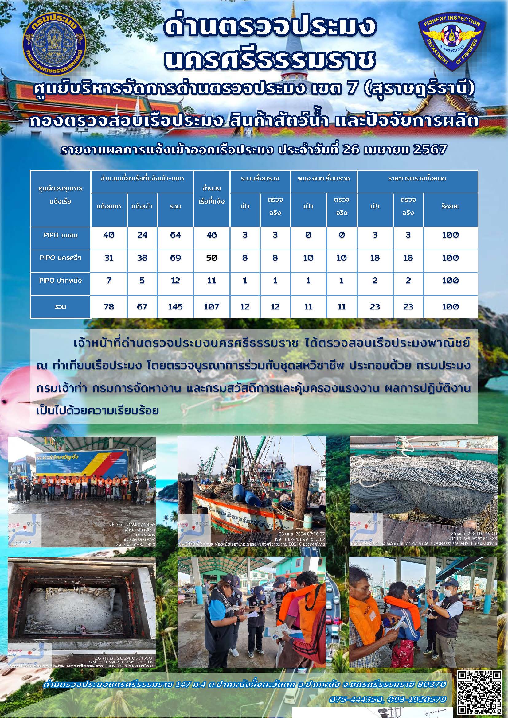 รายงานการปฏิบัติงาน ประจำวันที่ 26 เมษายน 2567..คลิก
