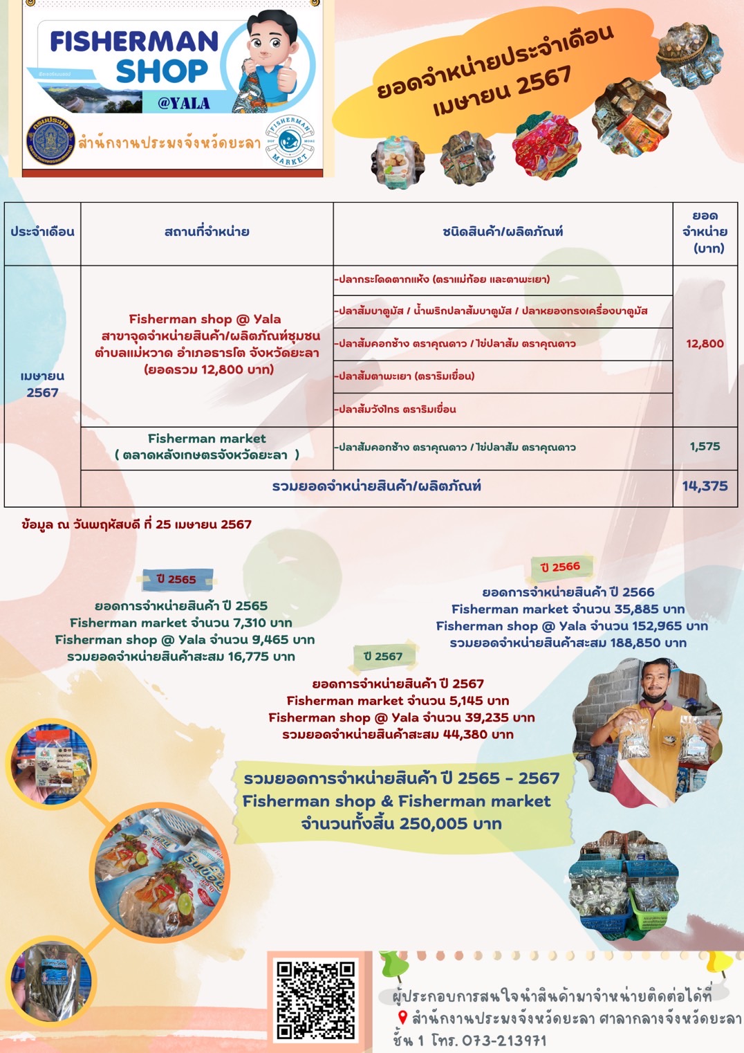 Fisherman shop ประจำเดือน เมษายน 2567