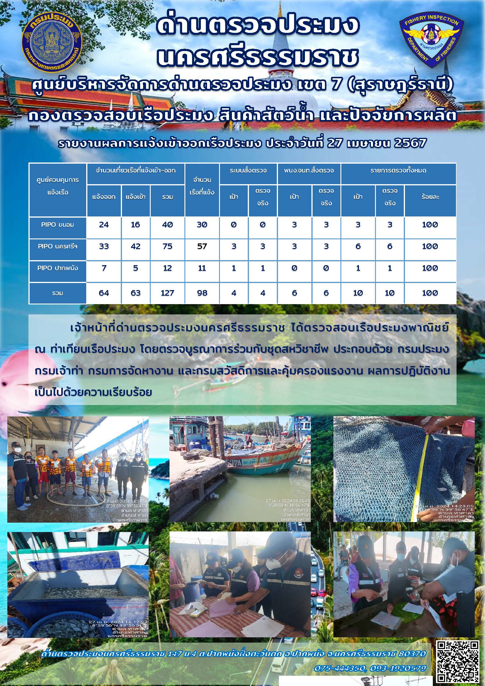 รายงานการปฏิบัติงาน ประจำวันที่ 27 เมษายน 2567..คลิก