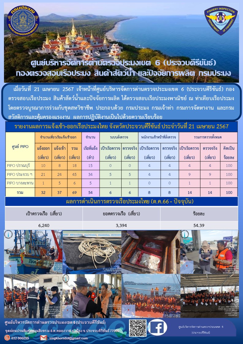 ตรวจสอบเรือประมงพาณิชย์ ณ ท่าเทียบเรือประมง..คลิก