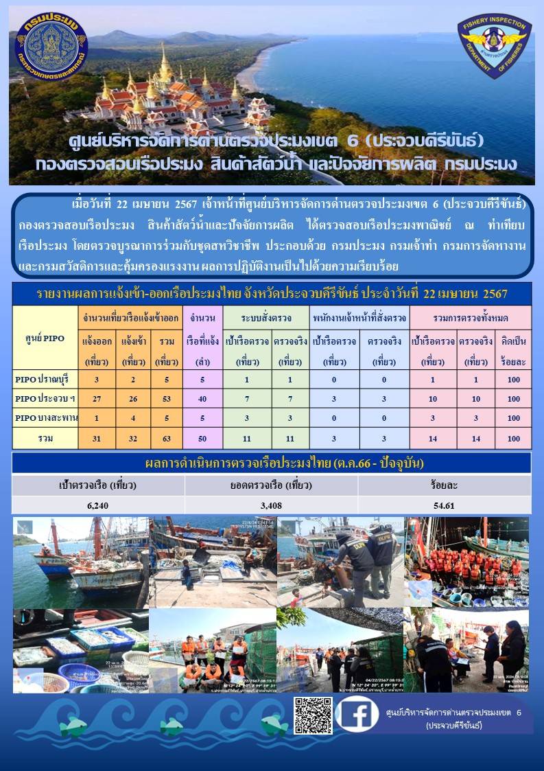 ตรวจสอบเรือประมงพาณิชย์ ณ ท่าเทียบเรือประมง