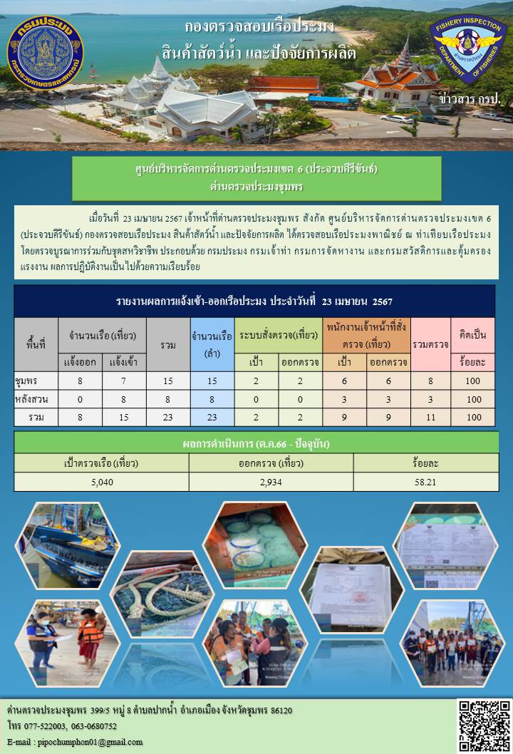 ตรวจสอบเรือประมงพาณิชย์ ณ ท่าเทียบเรือประมง