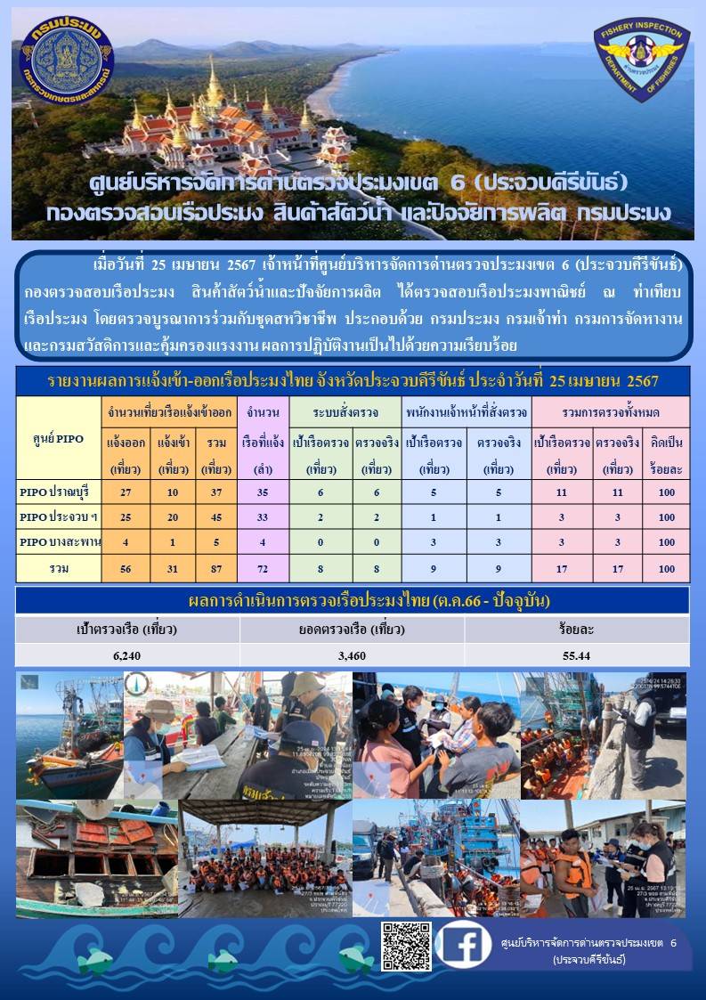 ตรวจสอบเรือประมงพาณิชย์ ณ ท่าเทียบเรือประมง..คลิก