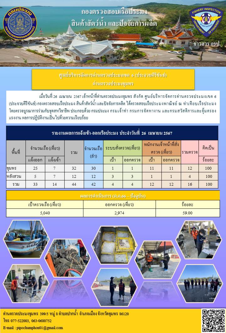 ตรวจสอบเรือประมงพาณิชย์ ณ ท่าเทียบเรือประมง..คลิก