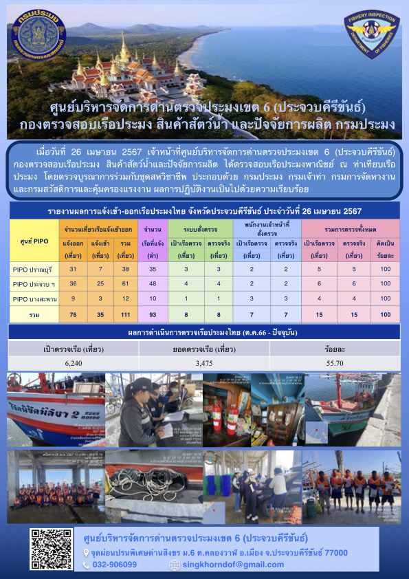 ตรวจสอบเรือประมงพาณิชย์ ณ ท่าเทียบเรือประมง