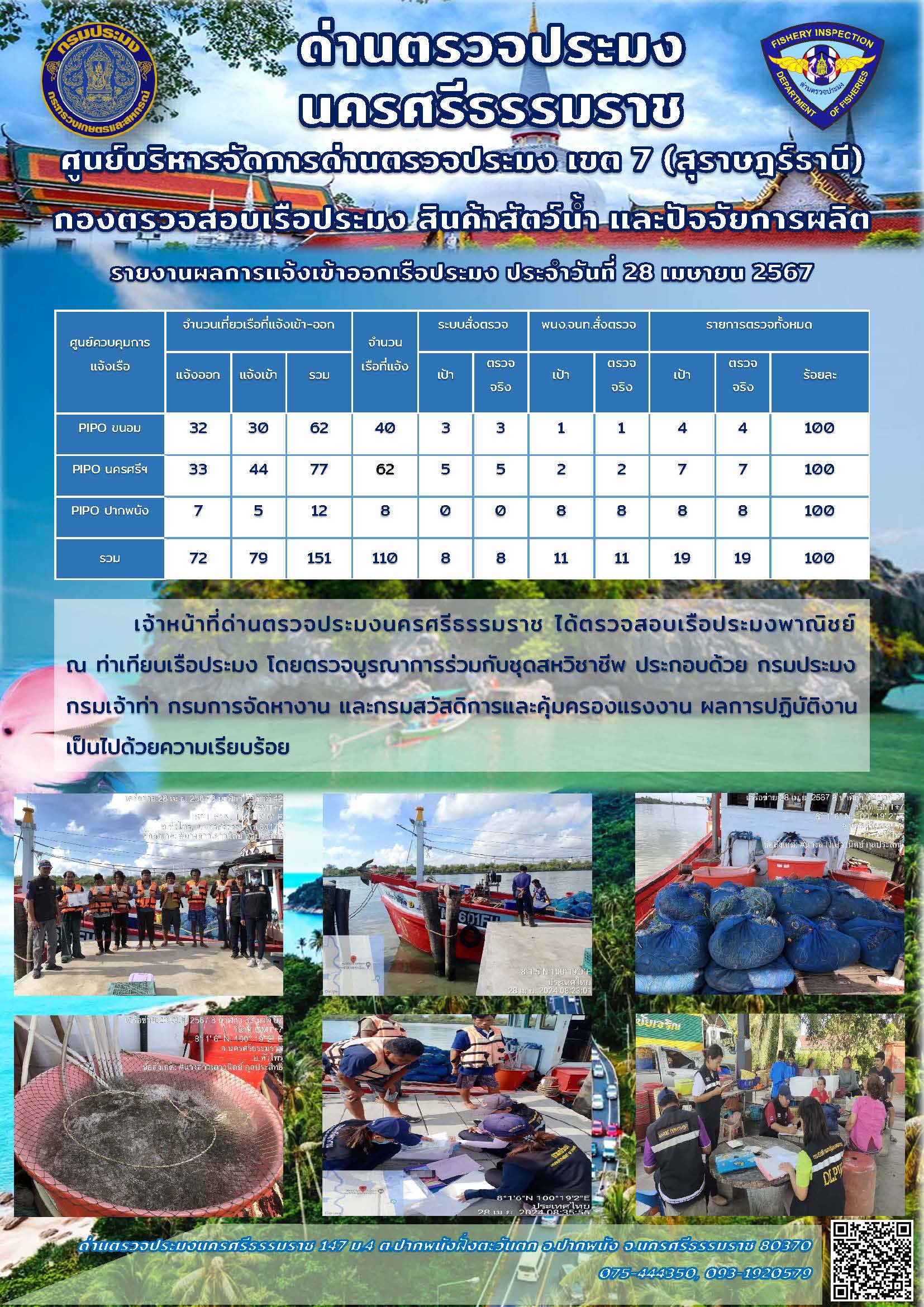 รายงานการปฏิบัติงาน ประจำวันที่ 28 เมษายน 2567..คลิก
