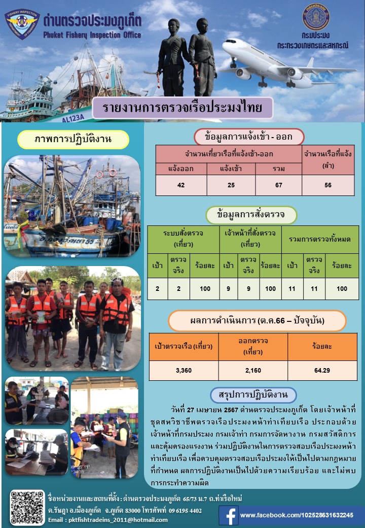 ข่าวประชาสัมพันธ์กิจกรรมการตรวจเรือประมงพาณิชย์แจ้งเข้า - ออก วันที่ 27 เมษายน 2567..คลิก