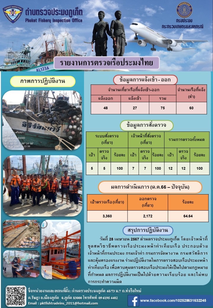 ข่าวประชาสัมพันธ์กิจกรรมการตรวจเรือประมงพาณิชย์แจ้งเข้า - ออก วันที่ 28 เมษายน 2567..คลิก