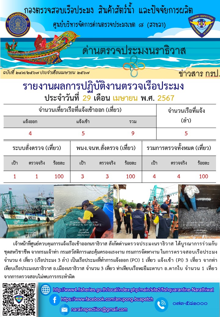 ประชาสัมพันธ์ด่านตรวจประมงนราธิวาส ประจำวันที่ 29 เมษายน 2567..คลิก