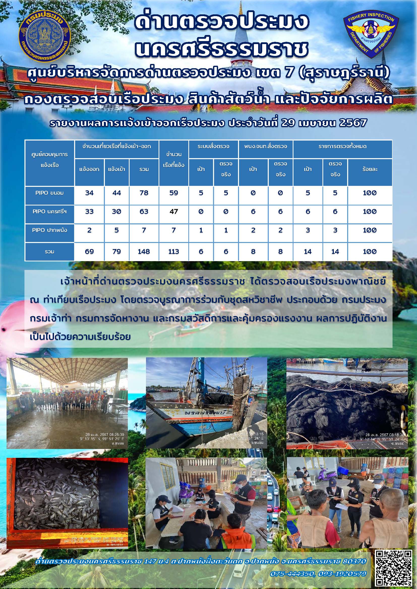รายงานการปฏิบัติงาน ประจำวันที่ 29 เมษายน 2567..คลิก