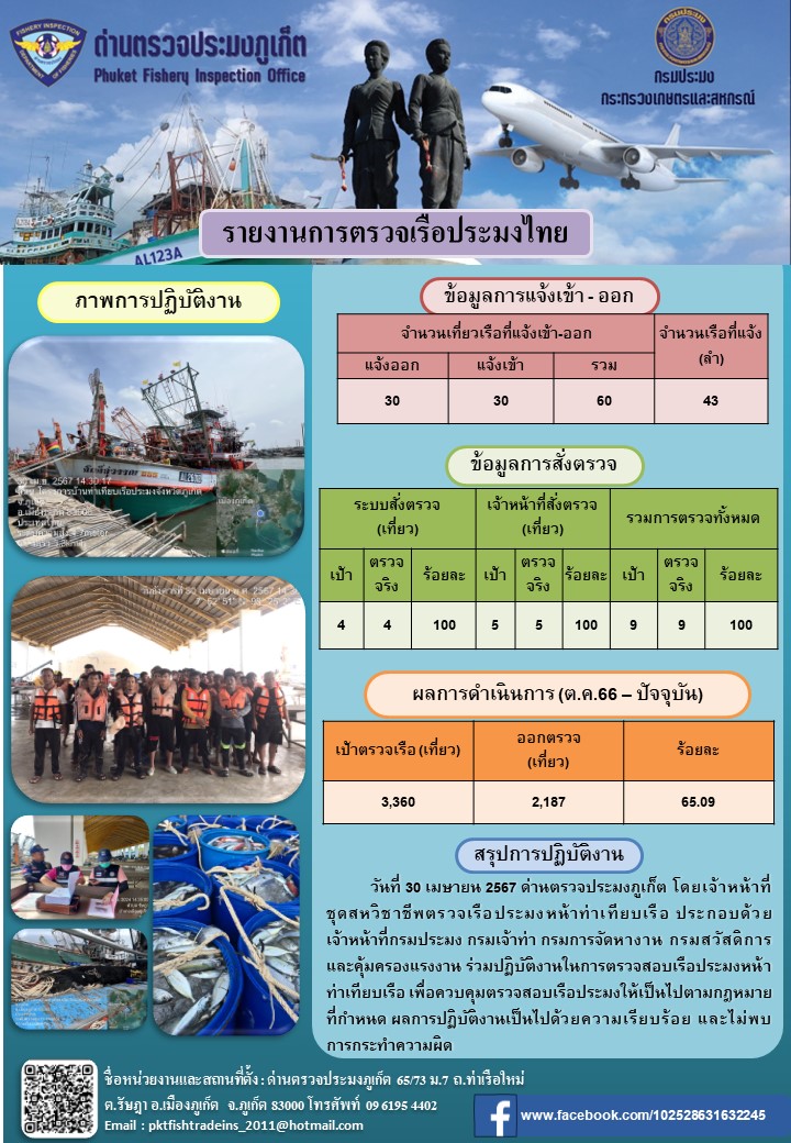 ข่าวประชาสัมพันธ์กิจกรรมการตรวจเรือประมงพาณิชย์แจ้งเข้า - ออก วันที่ 30 เมษายน 2567..คลิก