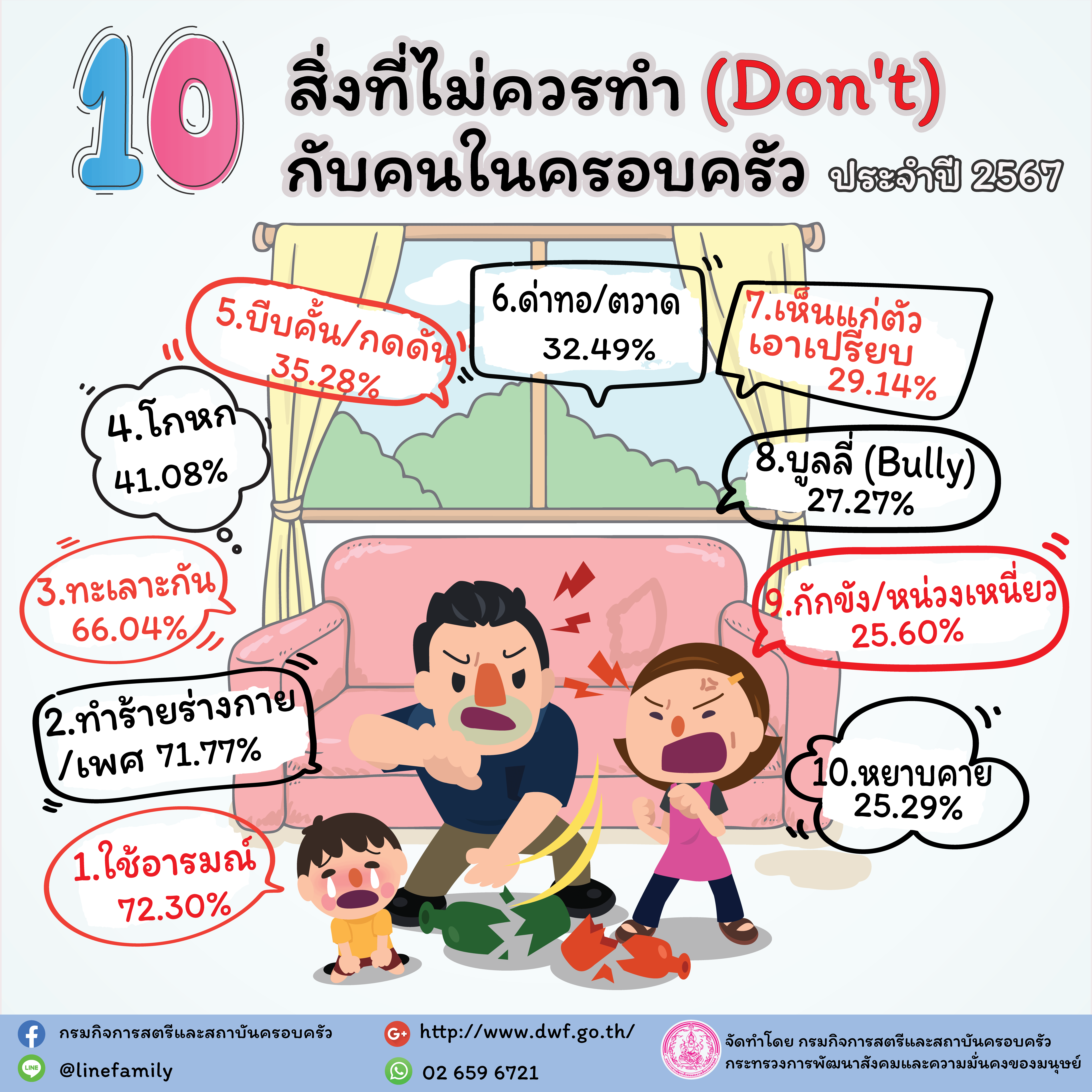 ขับเคลื่อนครอบครัวอบอุ่น 