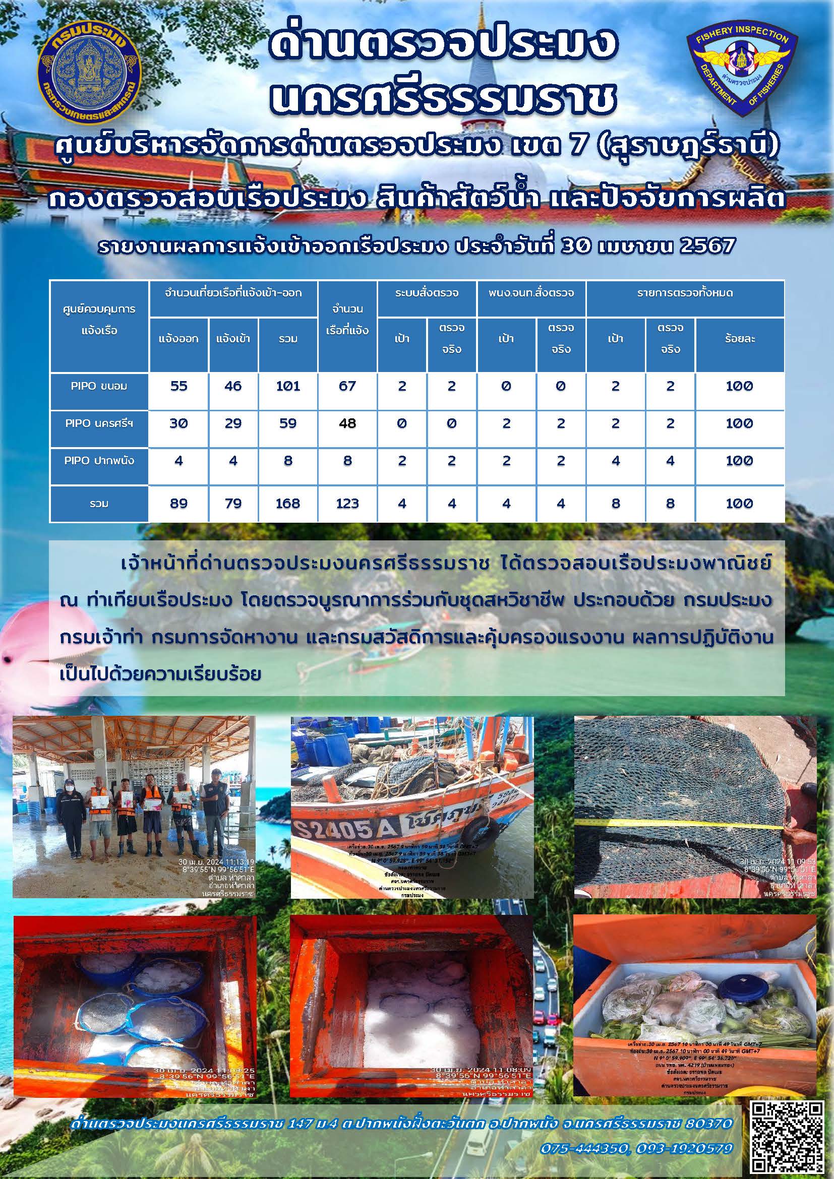 รายงานการปฏิบัติงาน ประจำวันที่ 30 เมษายน 2567..คลิก