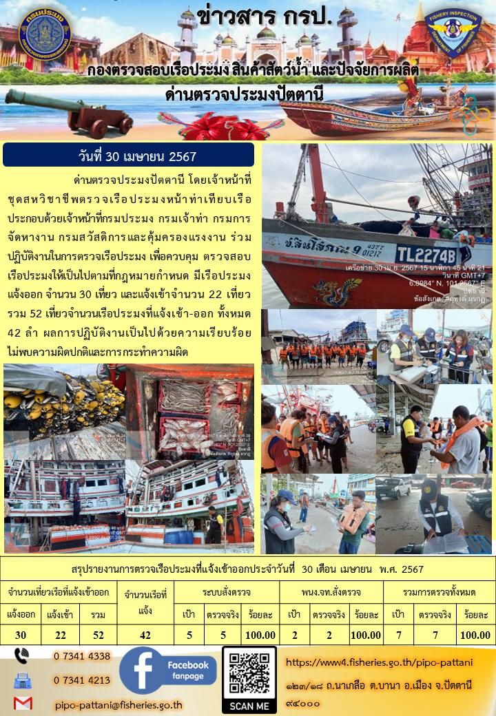 ข่าวสารการปฏิบัติงาน ด่านตรวจประมงปัตตานี วันที่ 30 เมษายน 2567..คลิก