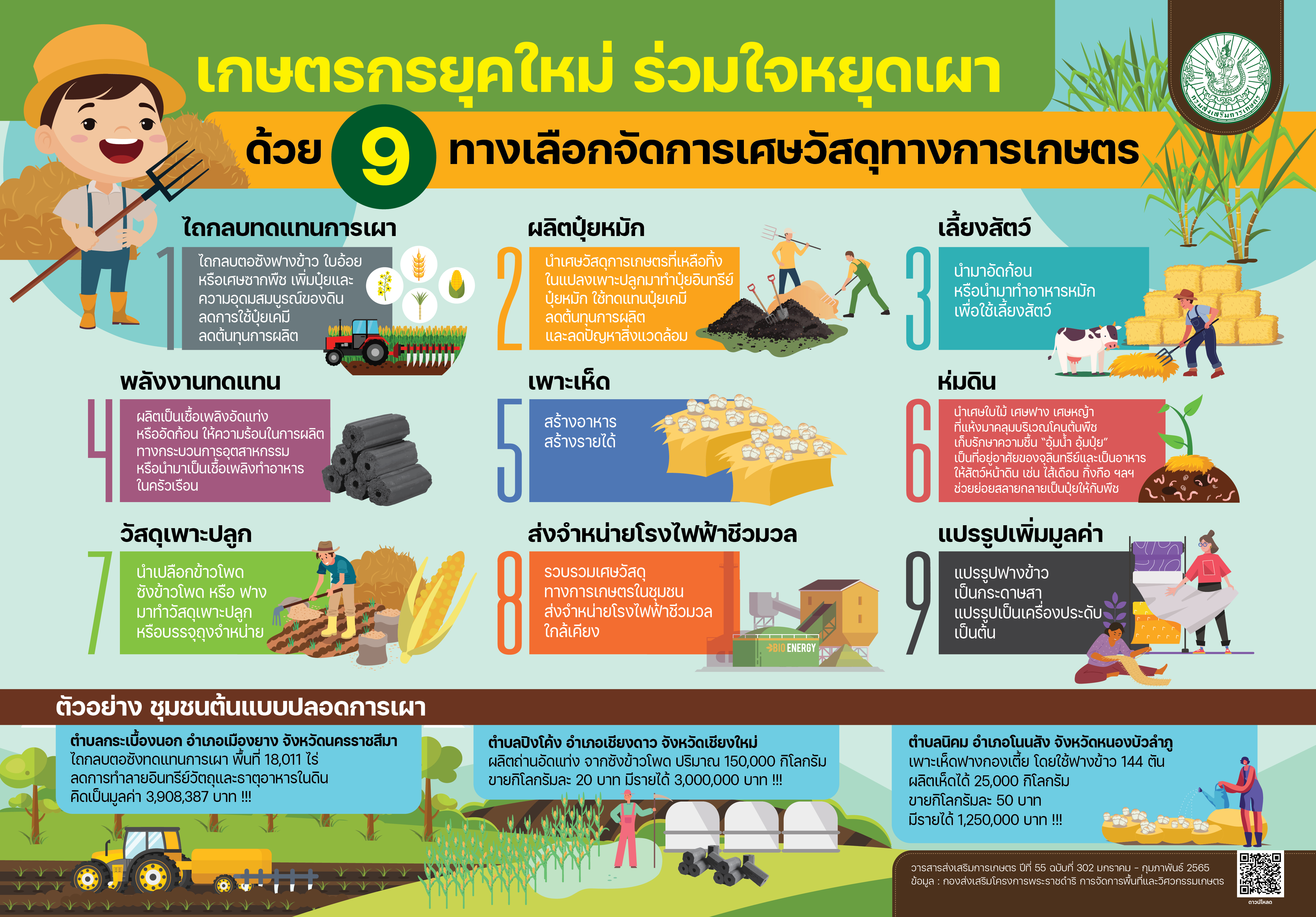 ประชาสัมพันธ์ เรื่อง เกษตรกรยุคใหม่ ร่วมใจหยุดเผา..คลิก