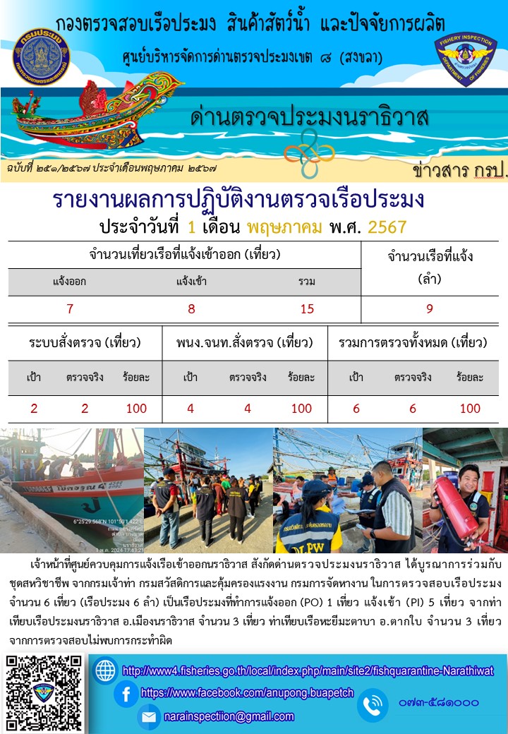 ประชาสัมพันธ์ด่านตรวจประมงนราธิวาส ประจำวันที่ 1 พฤษภาคม 2567..คลิก