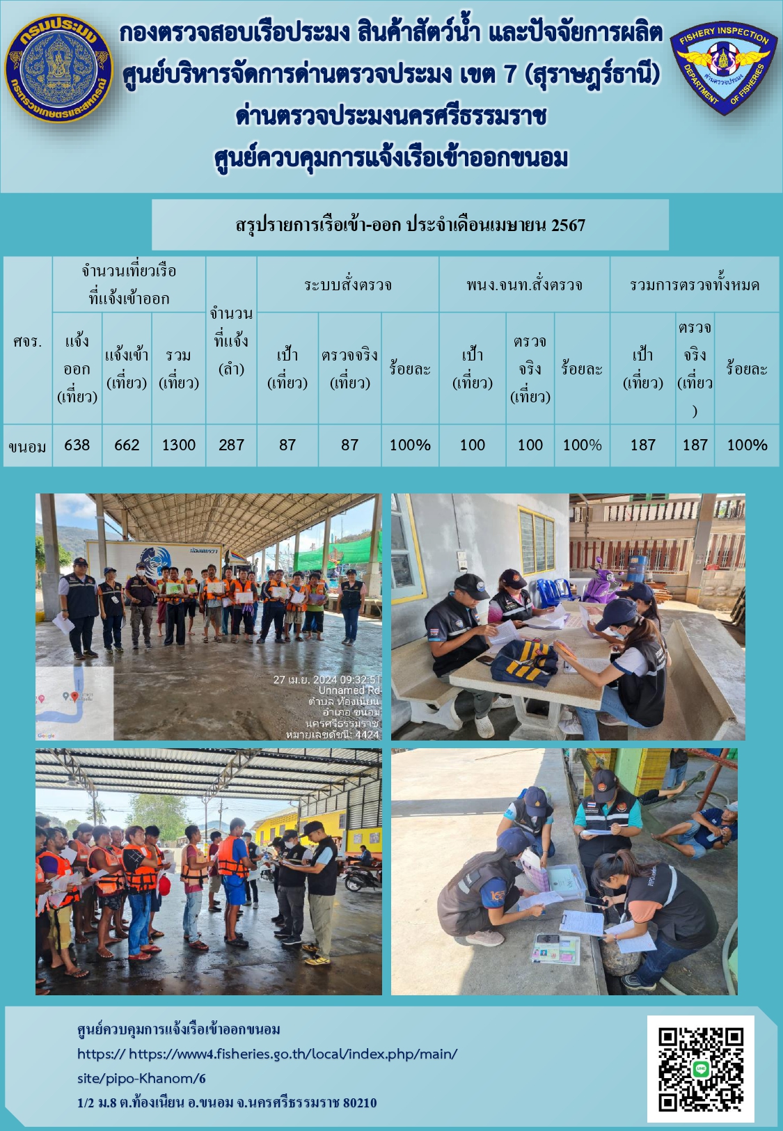 ข่าวประชาสัมพันธ์ (รายงานผลการตรวจเรือประจำเดือนเมษายน 2567)..คลิก