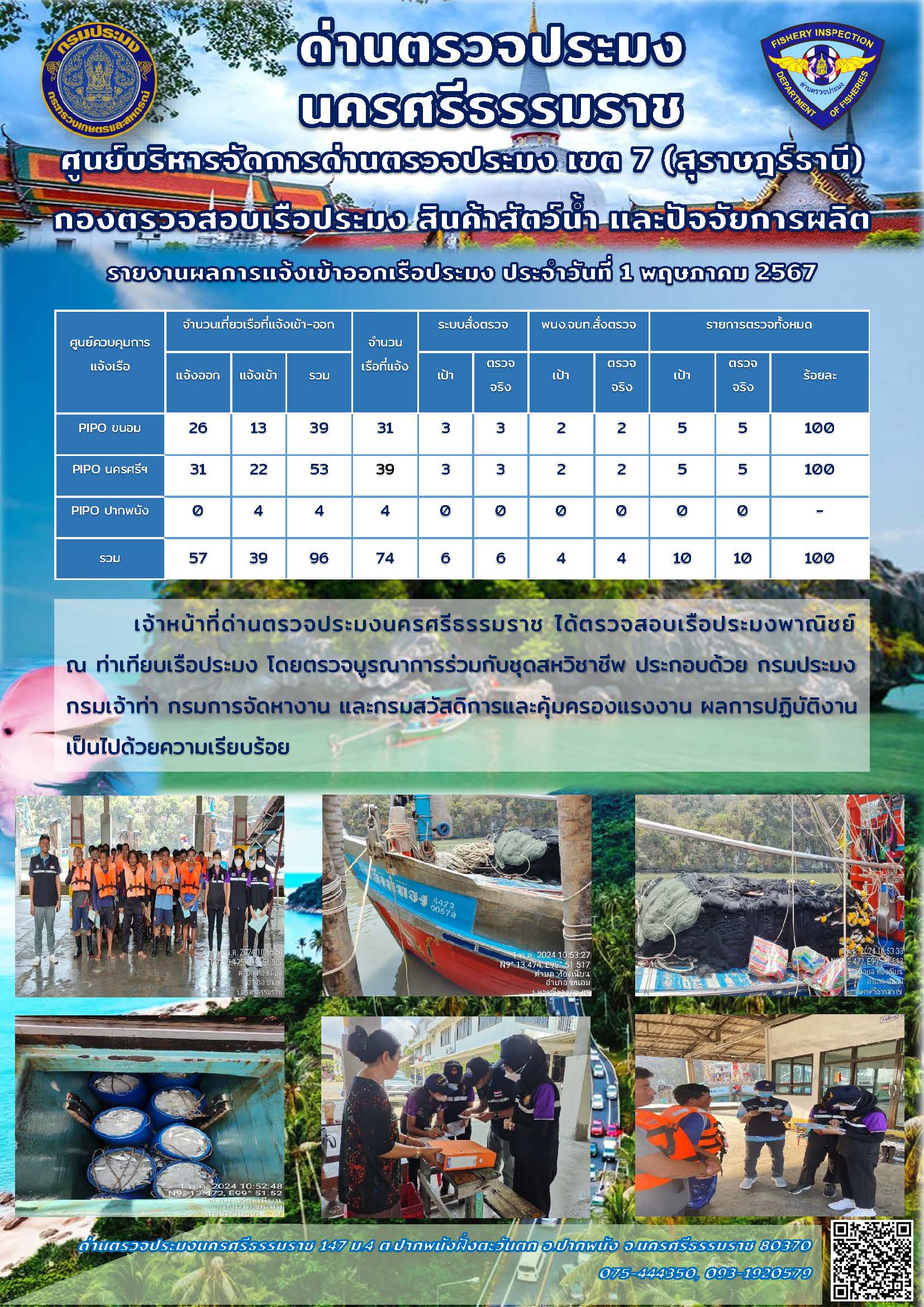 รายงานการปฏิบัติงาน ประจำวันที่ 1 พฤษภาคม 2567..คลิก