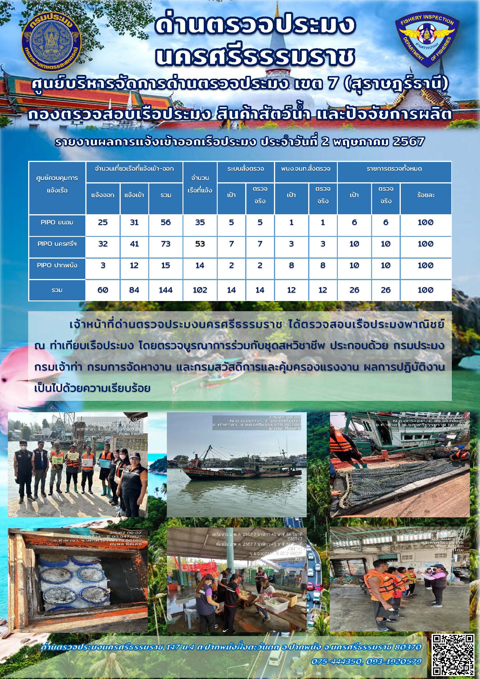รายงานการปฏิบัติงาน ประจำวันที่ 2 พฤษภาคม 2567..คลิก