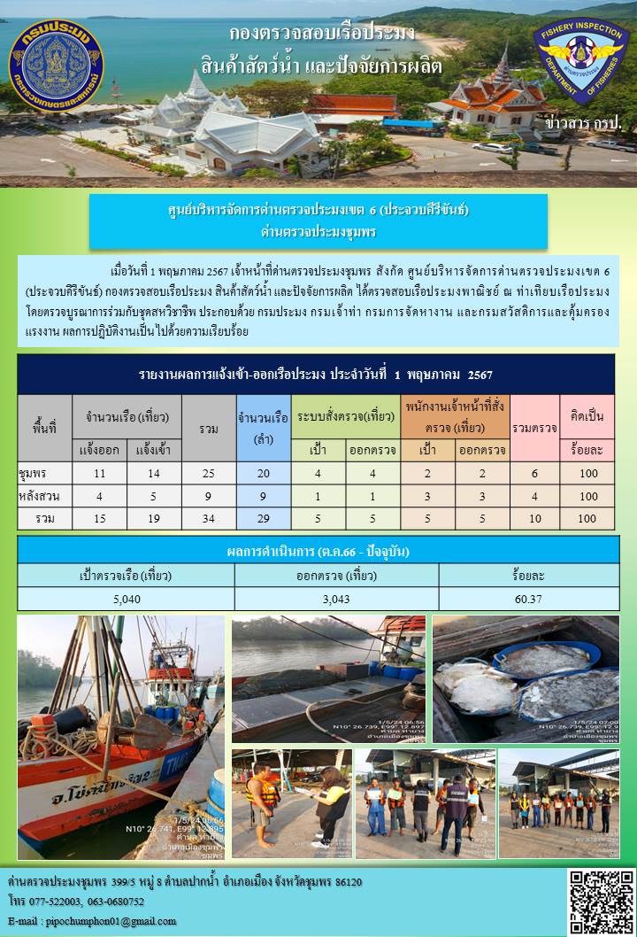 ข่าวสารการปฎิบัติงานประจำวันที่ 1 พฤษภาคม 2567