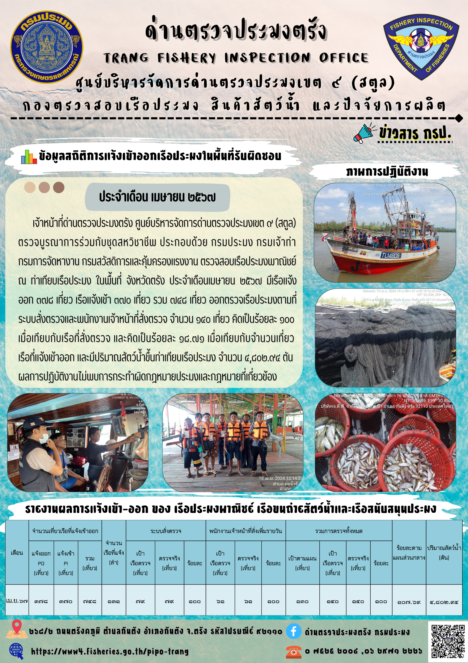 ข้อมูลสถิติการแจ้งเข้าออกเรือประมง ประจำเดือน เมษายน 2567..คลิก