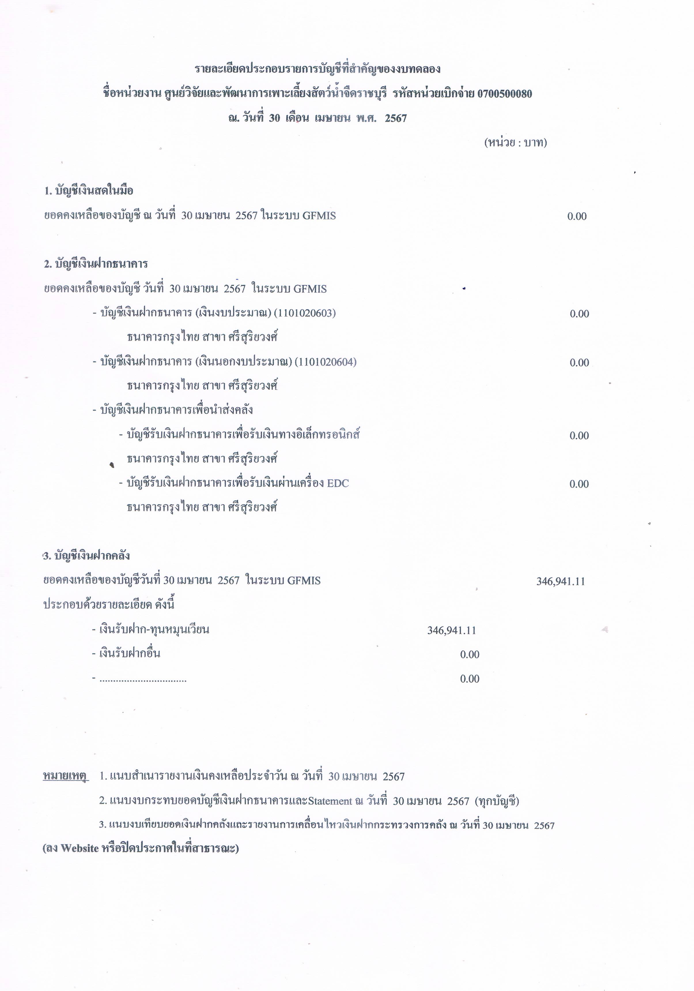 รายละเอียดประกอบรายการบัญชีที่สำคัญของงบทดลอง ประจำเดือน เมษายน 2567