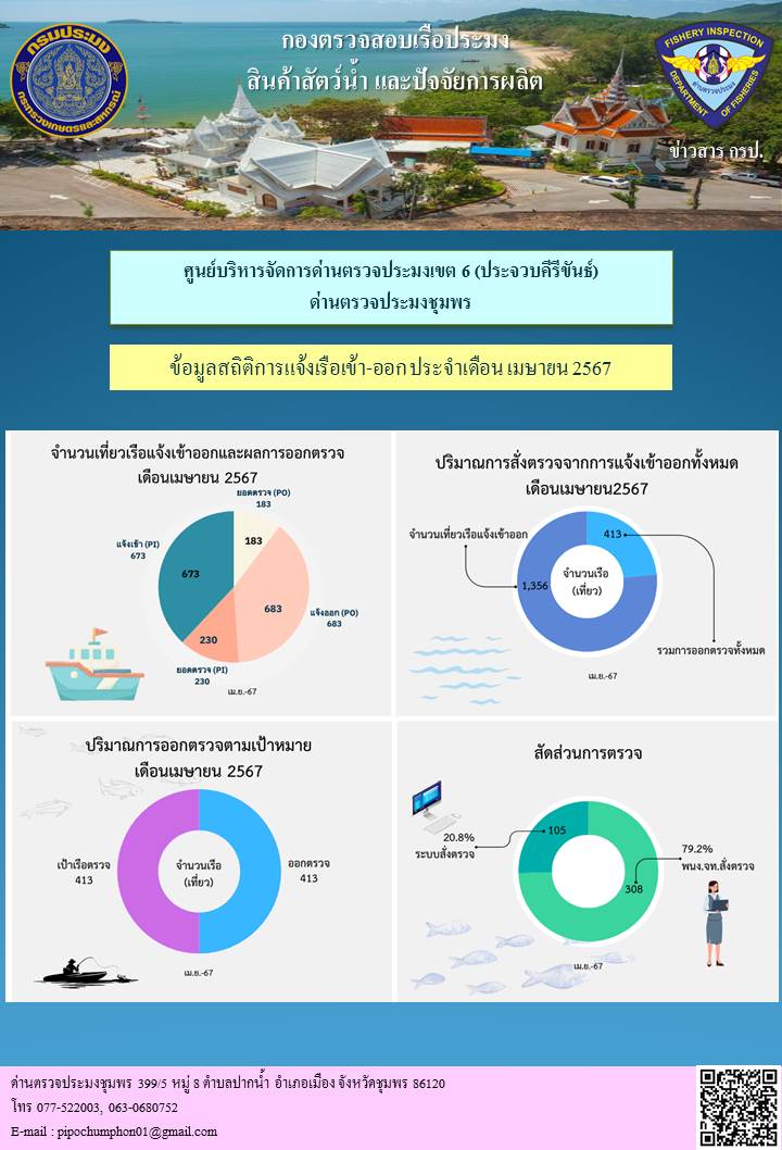ข้อมูลสถิติการแจ้งเรือเข้า-ออก ประจำเดือนเมษายน 2567