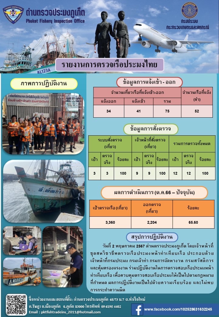 ข่าวประชาสัมพันธ์กิจกรรมการตรวจเรือประมงพาณิชย์แจ้งเข้า - ออก วันที่ 2 พฤษภาคม 2567