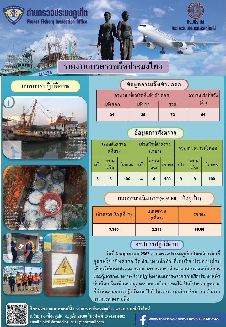 ข่าวประชาสัมพันธ์กิจกรรมการตรวจเรือประมงพาณิชย์แจ้งเข้า - ออก วันที่ 3 พฤษภาคม 2567..คลิก