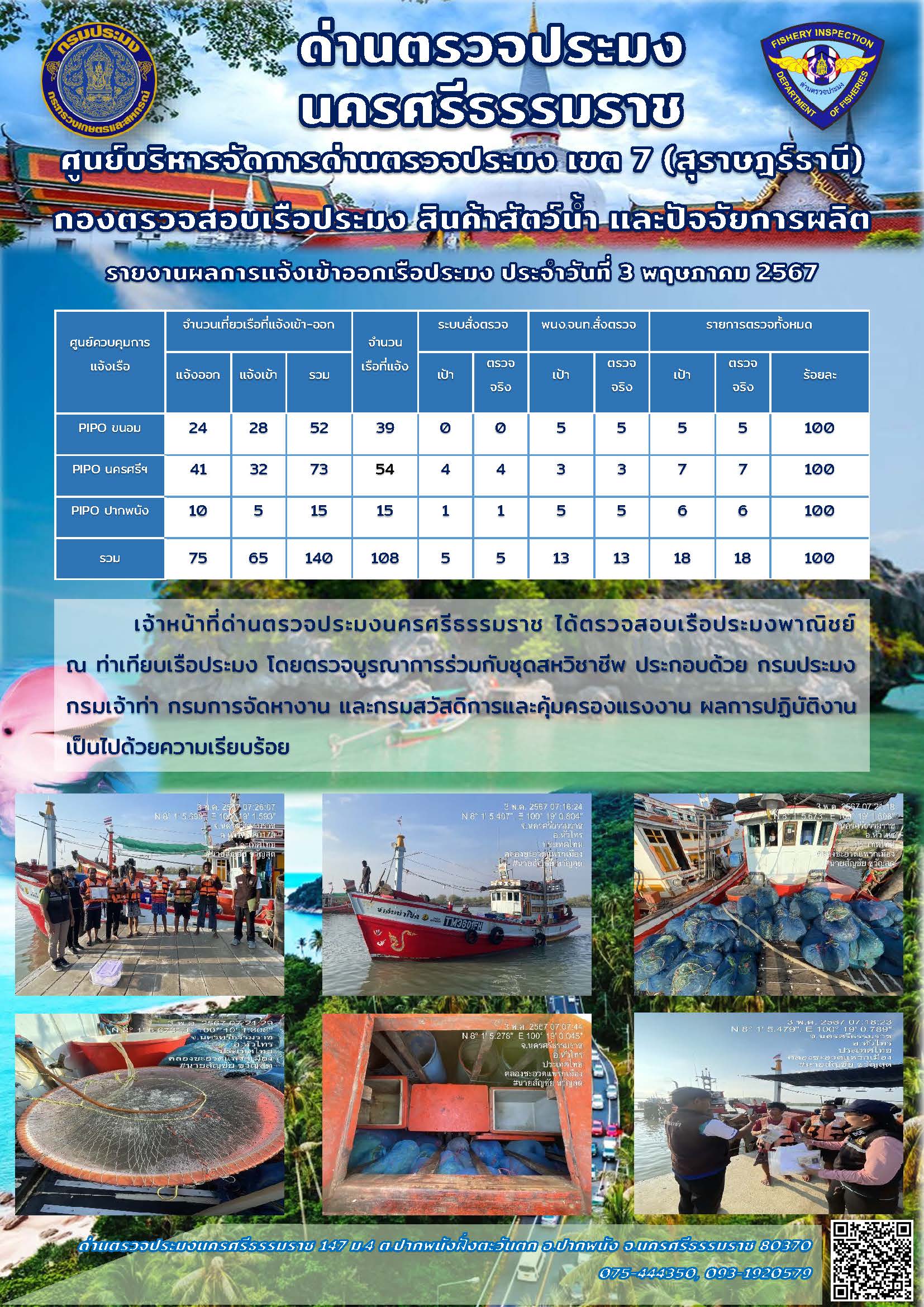 รายงานการปฏิบัติงาน ประจำวันที่ 3 พฤษภาคม 2567..คลิก