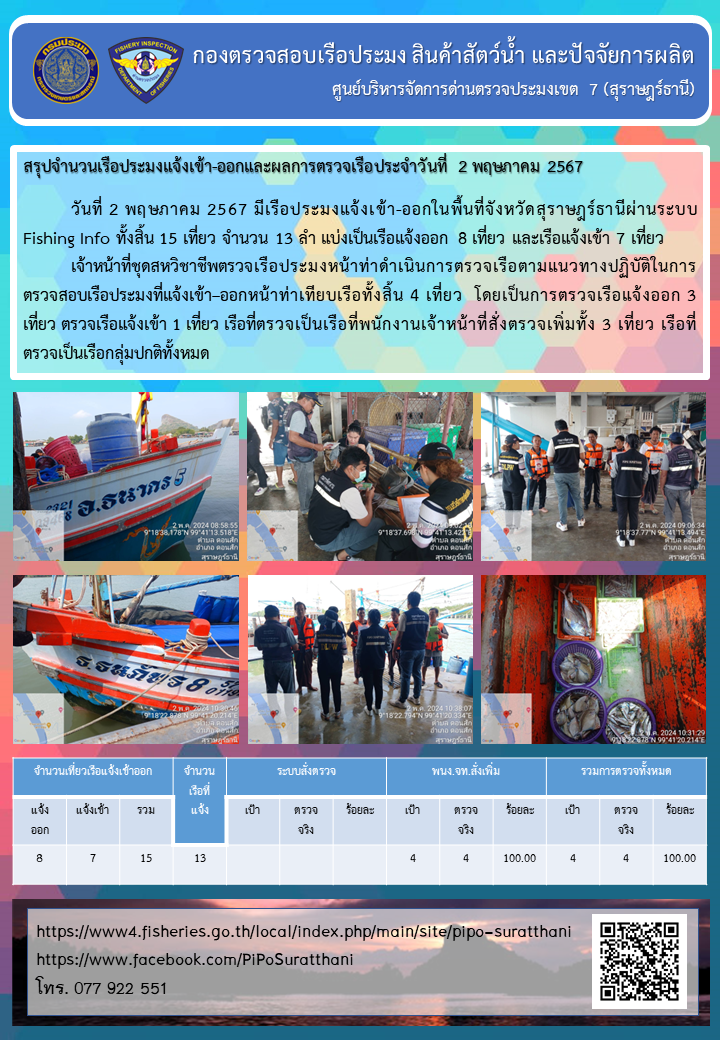 รายงานการปฏิบัติงานของศูนย์บริหารจัดการด่านตรวจประมงเขต 7 (สุราษฎร์ธานี) ประจำวันที่ 2 พฤษภาคม 2567..คลิก