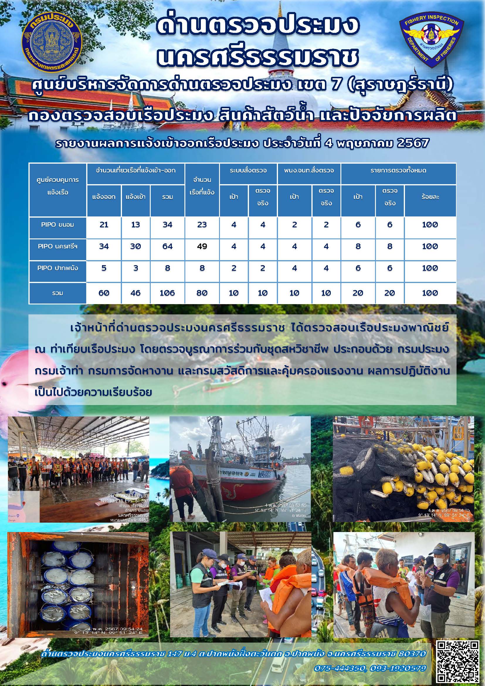รายงานการปฏิบัติงาน ประจำวันที่ 4 พฤษภาคม 2567..คลิก