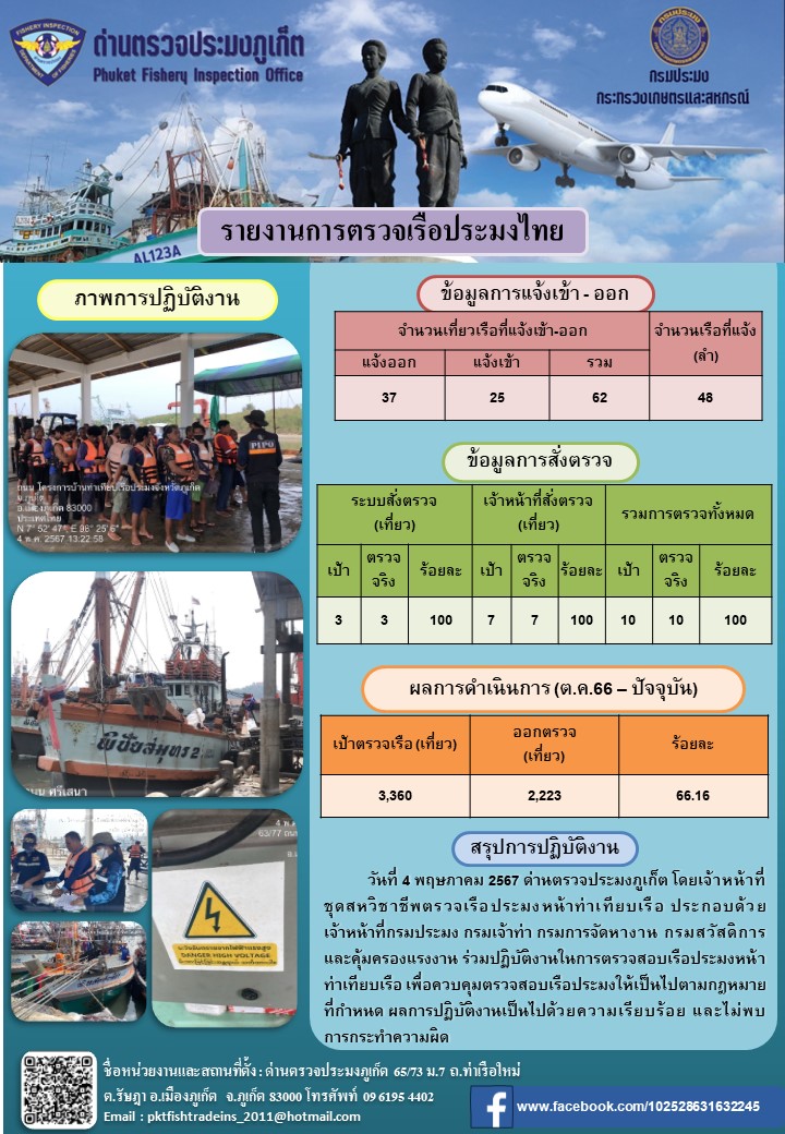 ข่าวประชาสัมพันธ์กิจกรรมการตรวจเรือประมงพาณิชย์แจ้งเข้า - ออก วันที่ 4 พฤษภาคม 2567..คลิก