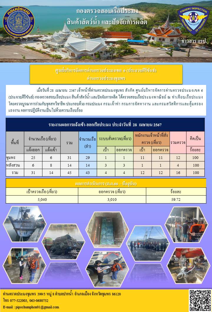 ตรวจสอบเรือประมงพาณิชย์ ณ ท่าเทียบเรือประมง