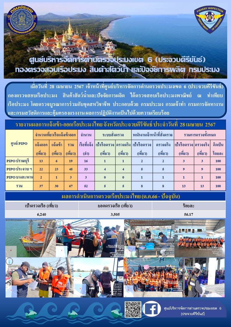 ตรวจสอบเรือประมงพาณิชย์ ณ ท่าเทียบเรือประมง