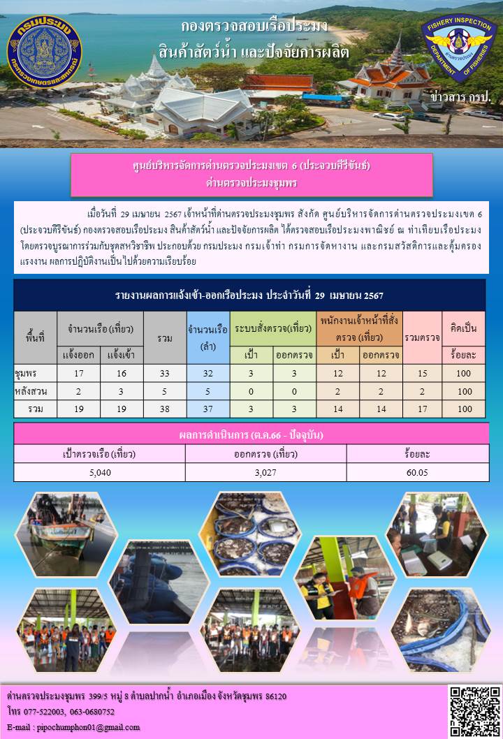 ตรวจสอบเรือประมงพาณิชย์ ณ ท่าเทียบเรือประมง