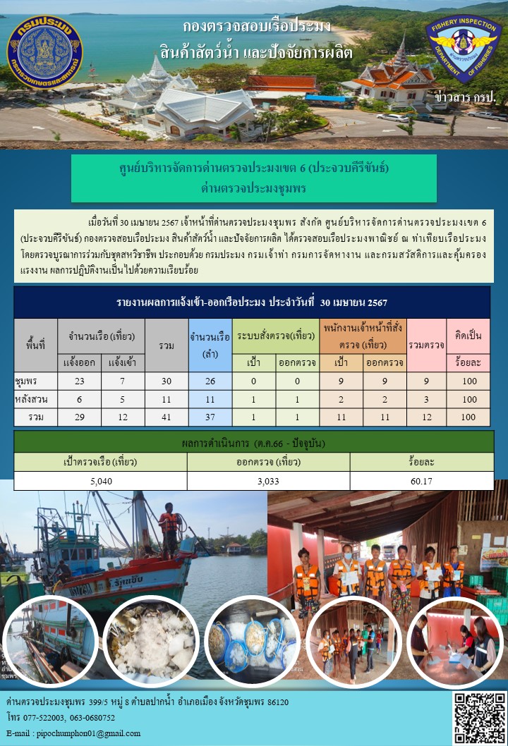 ตรวจสอบเรือประมงพาณิชย์ ณ ท่าเทียบเรือประมง