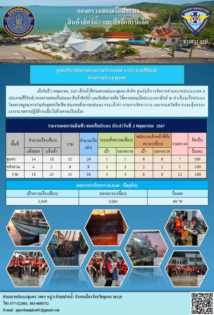 ตรวจสอบเรือประมงพาณิชย์ ณ ท่าเทียบเรือประมง