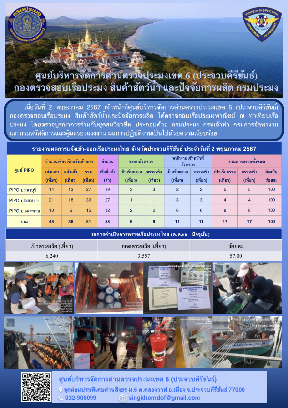 ตรวจสอบเรือประมงพาณิชย์ ณ ท่าเทียบเรือประมง