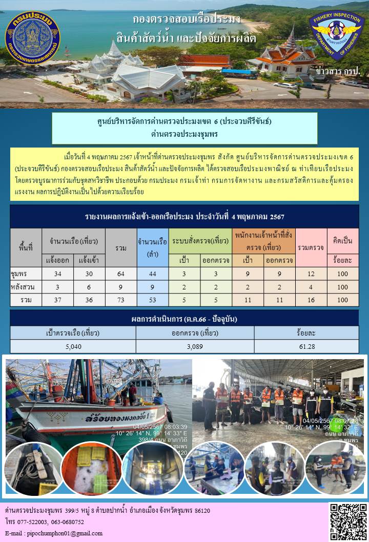 ตรวจสอบเรือประมงพาณิชย์ ณ ท่าเทียบเรือประมง