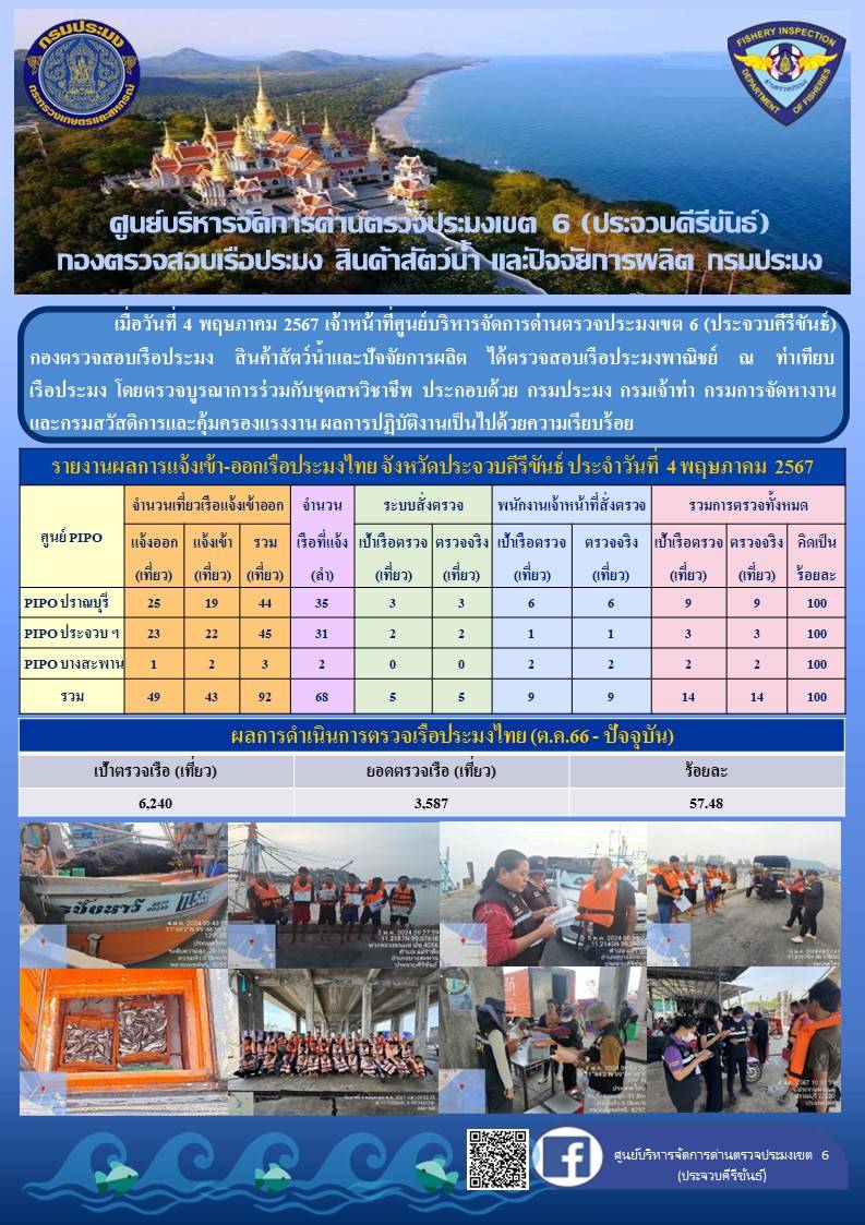 ตรวจสอบเรือประมงพาณิชย์ ณ ท่าเทียบเรือประมง