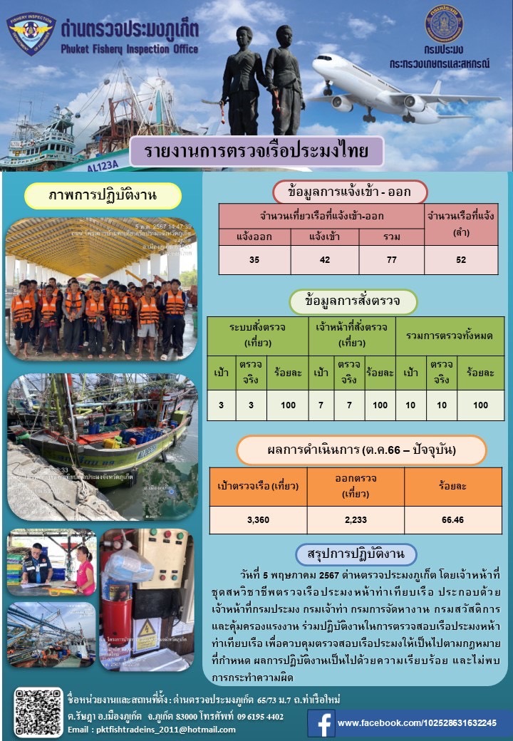 ข่าวประชาสัมพันธ์กิจกรรมการตรวจเรือประมงพาณิชย์แจ้งเข้า - ออก วันที่ 5 พฤษภาคม 2567..คลิก