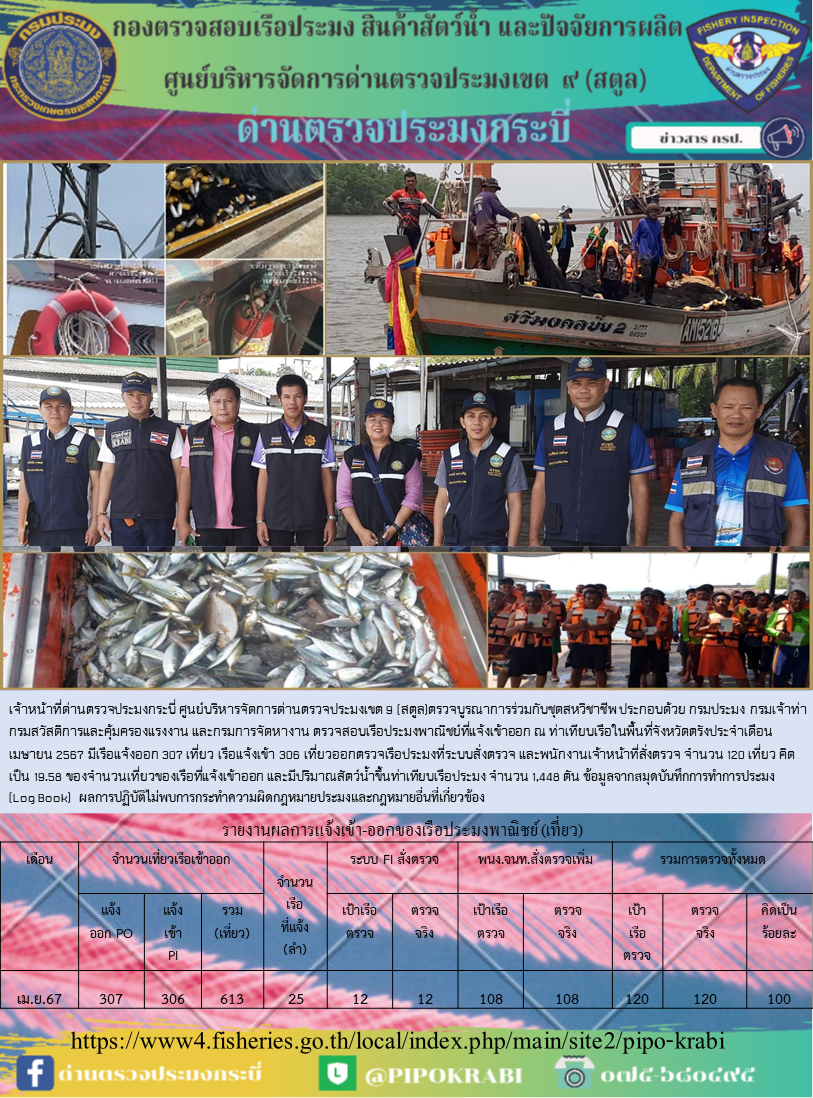 ผลการปฏิบัติงาน การตรวจสอบเรือประมงไทยที่แจ้งเข้าออก และการตรวจสอบการนำเข้า-ส่งออกสินค้าสัตว์น้ำ ในเขตพื้นที่รับผิดชอบของศูนย์บริหารจัดการด่านตรวจประมงเขต 9 (สตูล) ประจำเดือนเมษายน 2567..คลิก