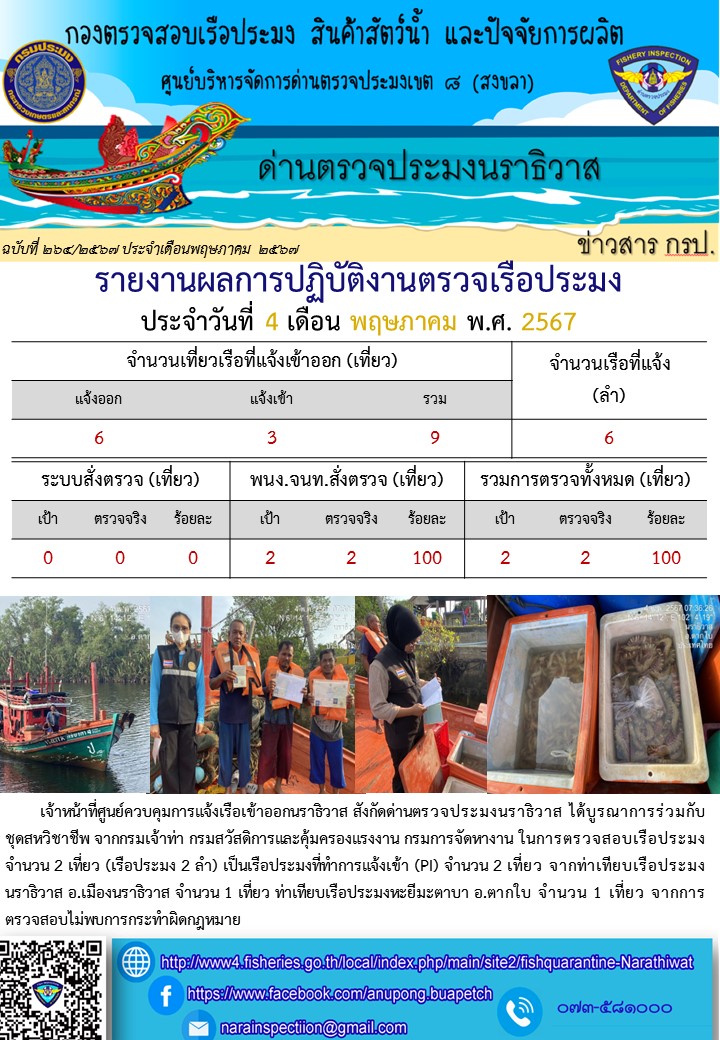 ประชาสัมพันธ์ด่านตรวจประมงนราธิวาส ประจำวันที่ 4 พฤษภาคม 2567..คลิก