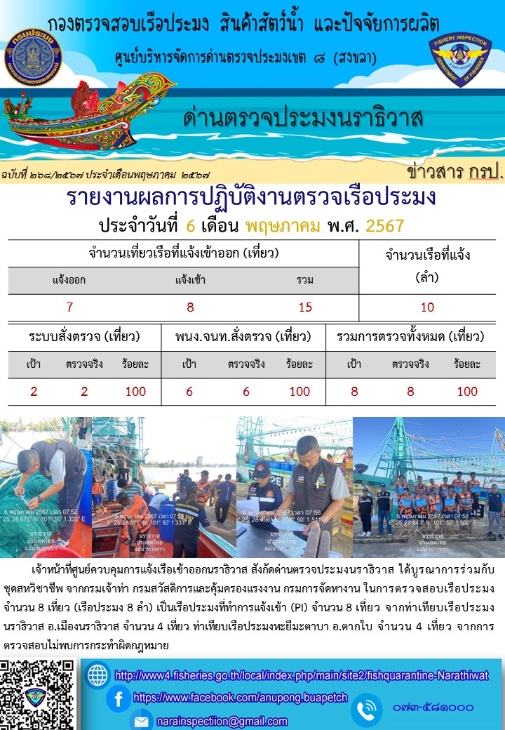 ประชาสัมพันธ์ด่านตรวจประมงนราธิวาส ประจำวันที่ 6 พฤษภาคม 2567..คลิก