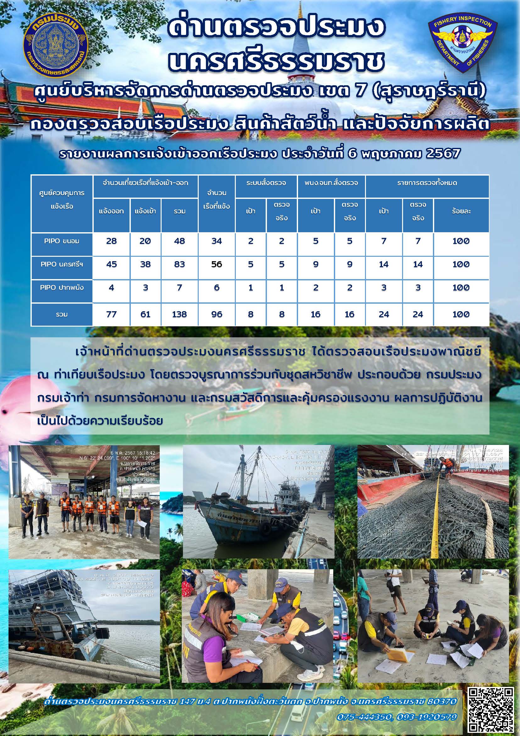 รายงานการปฏิบัติงาน ประจำวันที่ 6 พฤษภาคม 2567..คลิก