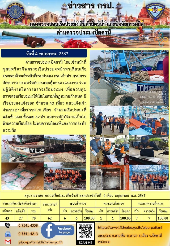 ข่าวสารการปฏิบัติงาน ด่านตรวจประมงปัตตานี วันที่ 4 พฤษภาคม 2567..คลิก
