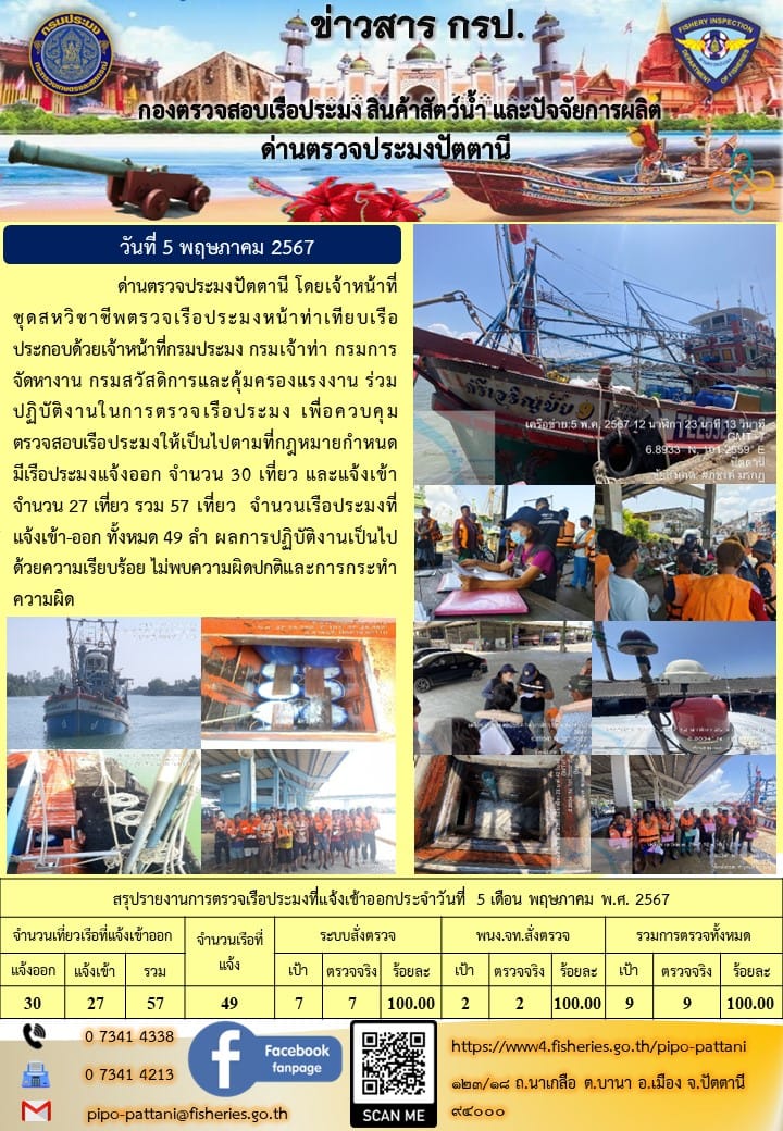 ข่าวสารการปฏิบัติงาน ด่านตรวจประมงปัตตานี วันที่ 5 พฤษภาคม 2567..คลิก