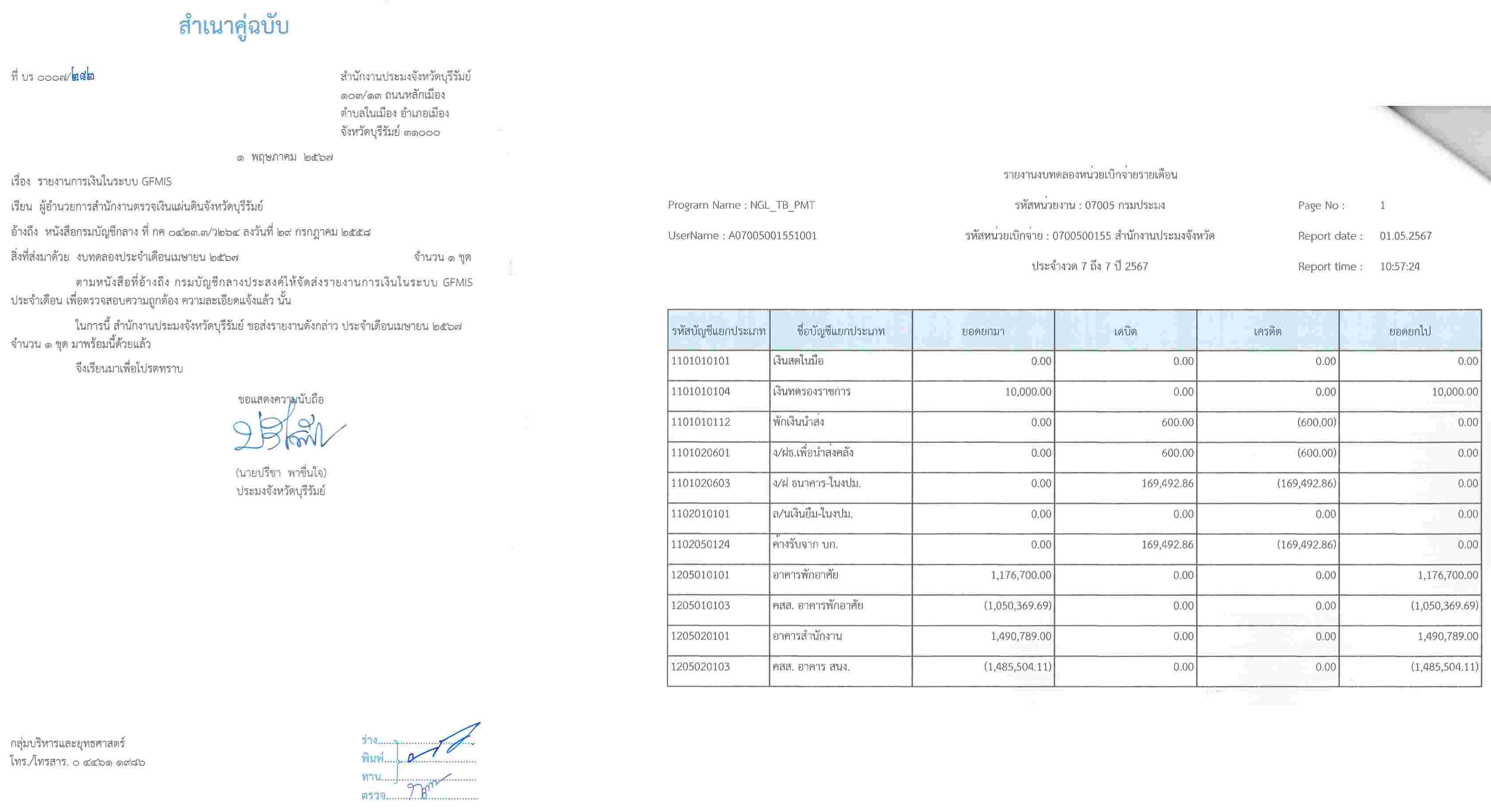 ประกาศเปิดเผยงบทดลอง ประจำเดือนเมษายน 2567